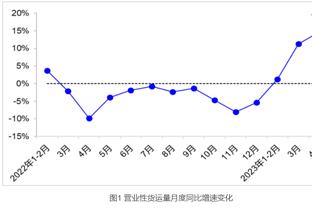 ?小卡复出24+6+5 哈登15+10 阿德巴约21+15 快船扑灭热火