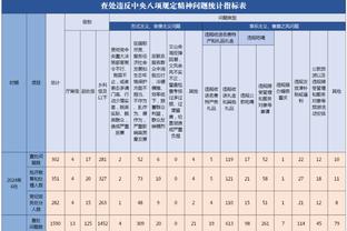 乔治谈准绝杀：计划是打篮下但库里守在内线 我就创造空间投三分